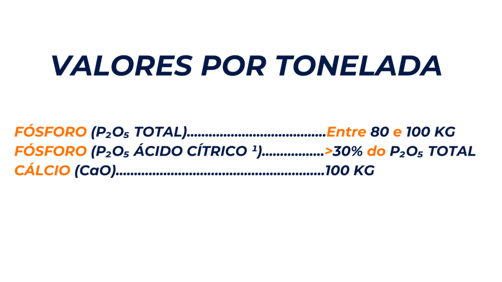 valores por tonelada